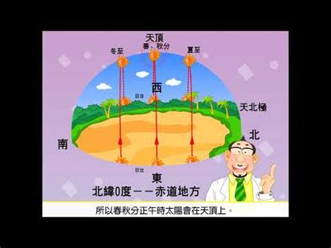 冬天太陽方位|【冬天太陽方位】冬天太陽方位大破解：與夏天截然不。